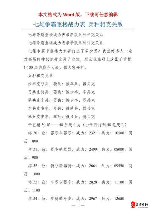 七雄争霸兵种怎么搭配，策略与资源管理深度解析