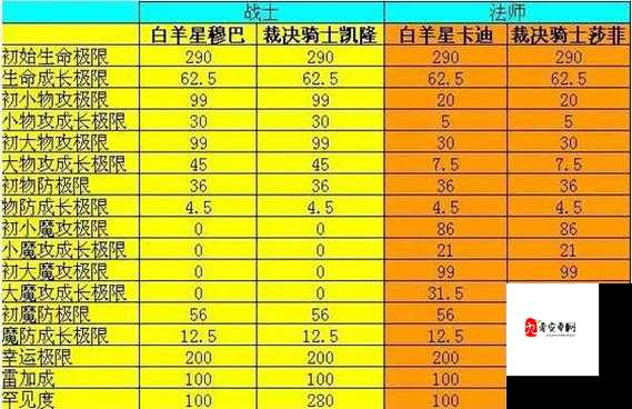 猎魔传说魔域副本深度解析，资源管理、高效利用与最大化价值