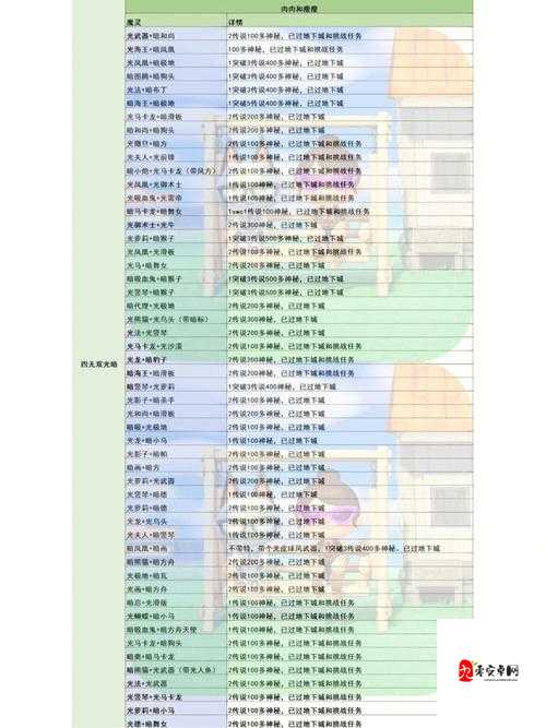 魔灵召唤暗狼人，暗黑系魅力与战斗策略的完美融合