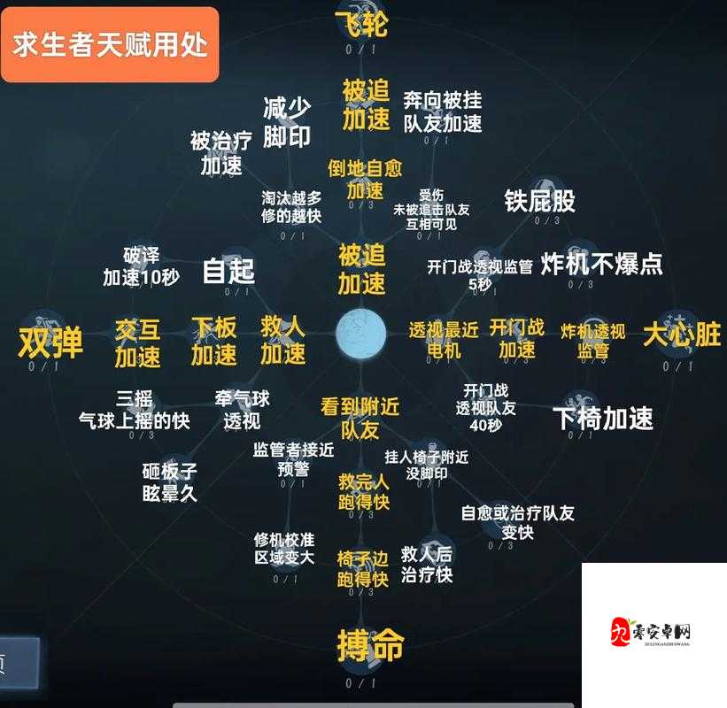 第五人格疯眼天赋深度解析，打造控场与追击的双重王者