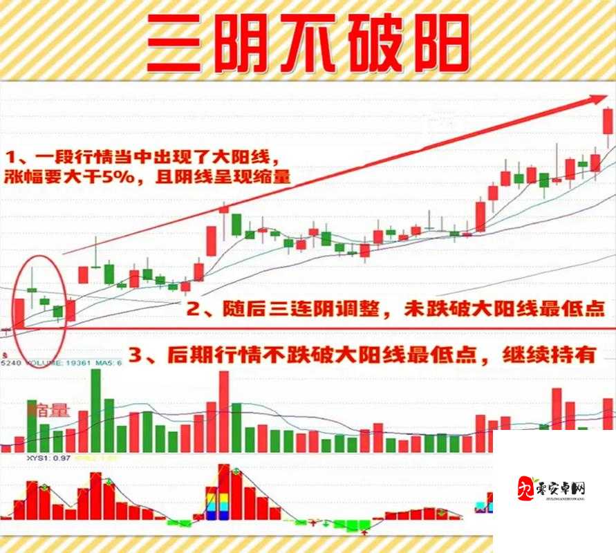 一阴吞两阳具体操作方法及技巧详解