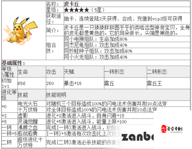 去吧皮卡丘，皮卡丘好用吗？皮卡丘技能分析介绍