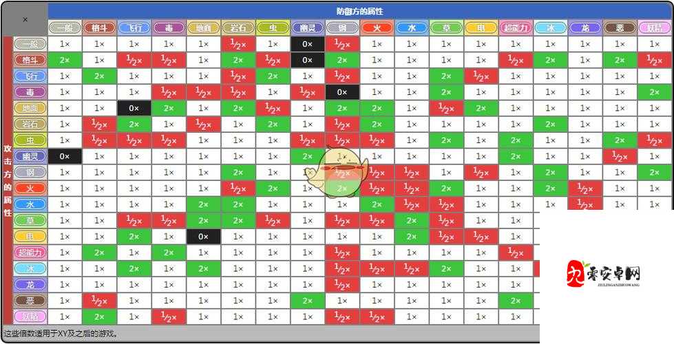 精灵宝可梦，GO单排精灵强度详解与对战指南针的重要性及策略