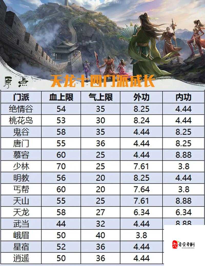 天龙八部真元属性解析，血上限与体力真元的资源管理艺术