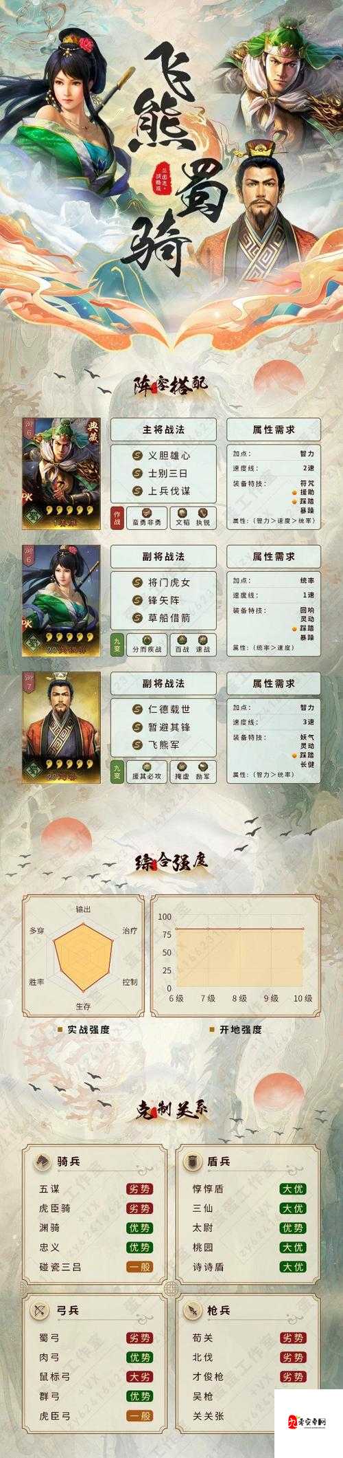 三国志战略版，攻城队点数分配与玩法深度剖析
