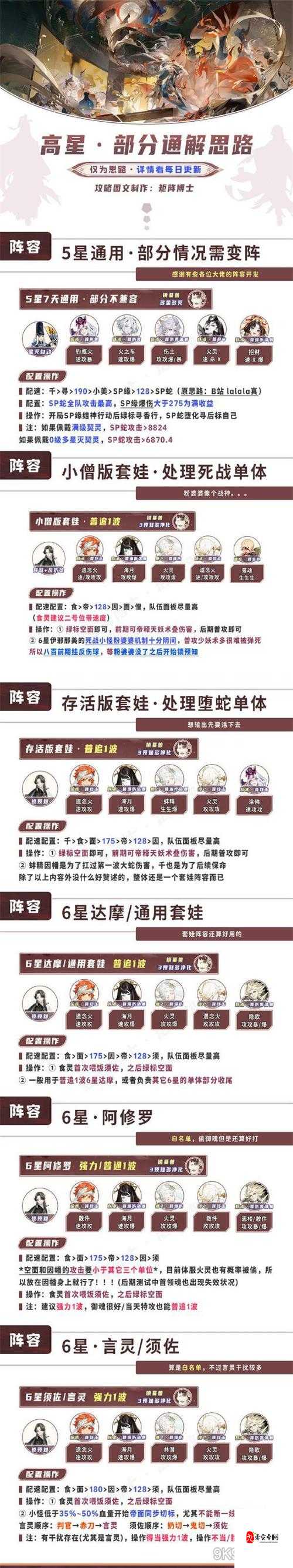 阴阳师超鬼王降临，超鬼王活动阵容推荐在资源管理中的重要性及策略