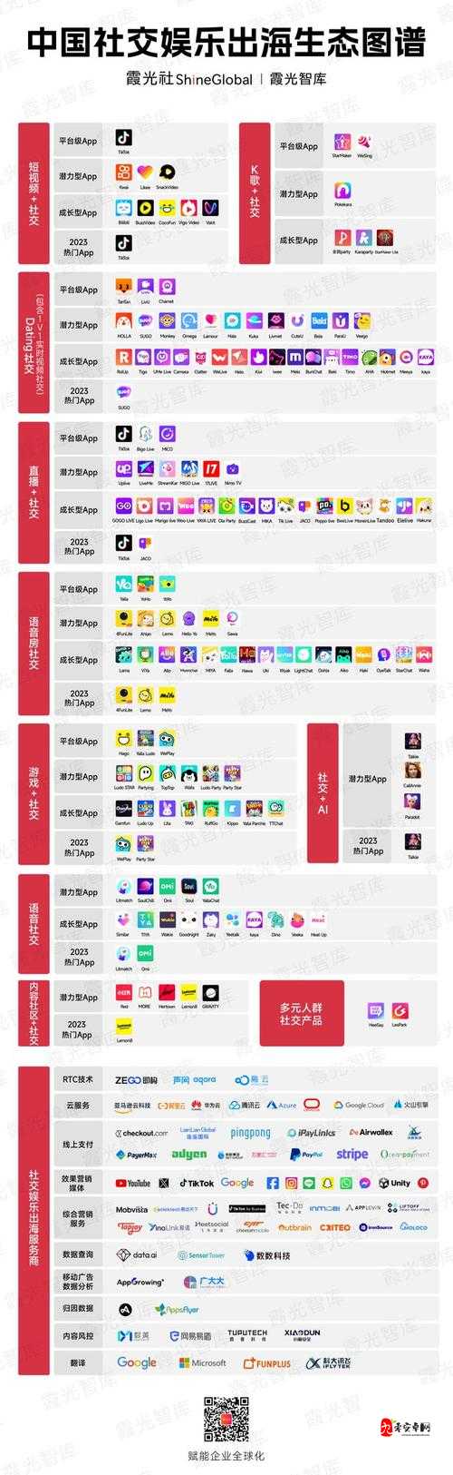 成品短视频 APP 推荐大全：各类优质 APP 全知晓