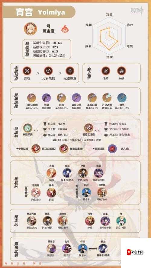 原神宵宫主流玩法与配队推荐深度解析