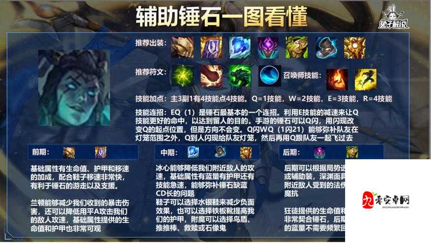 英雄联盟锤石出装与符文推荐，资源管理的重要性与高效利用策略