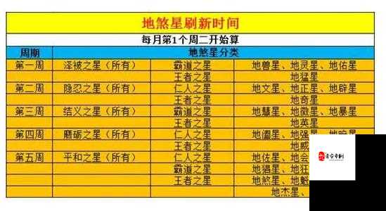 梦幻西游低星地煞宝宝特性与门槛的深度解析