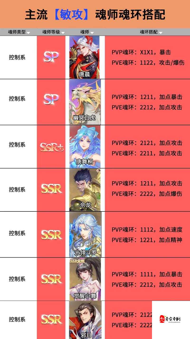 斗罗大陆魂环系统怎么玩及介绍，资源管理的艺术