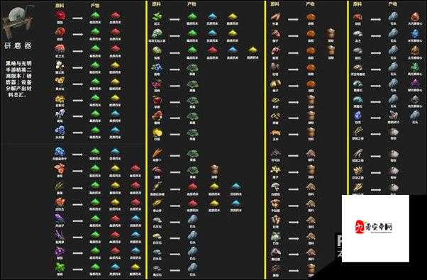 黑暗与光明新手武器推荐，新手如何挑选武器与资源管理