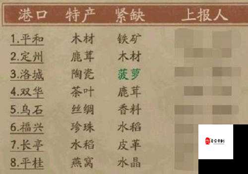 叫我大掌柜人物升星玩法讲解，轻松上手，打造商业帝国