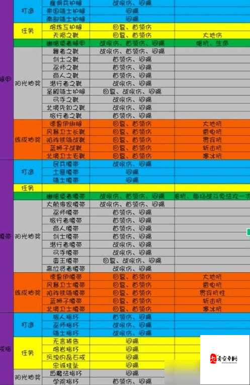 地下城堡3魂之诗品格洗练玩法详解及资源管理策略