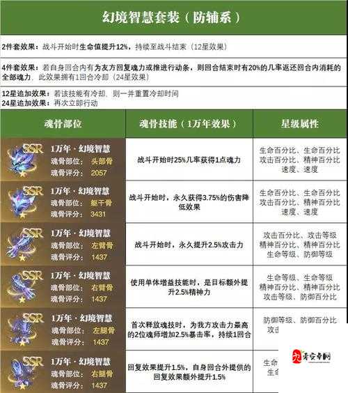 斗罗大陆魂师对决，佘龙魂环搭配秘籍大公开