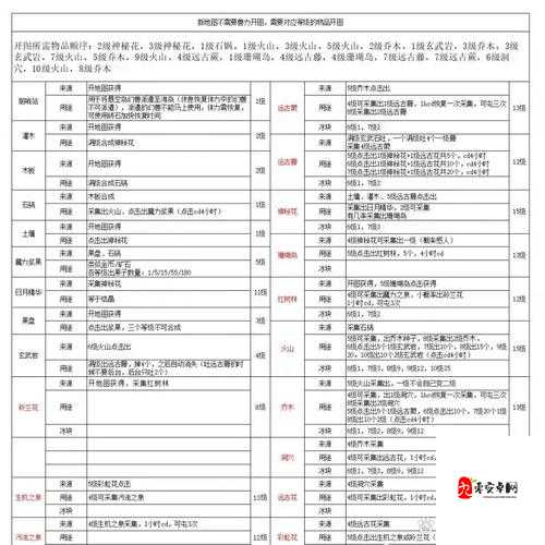 幻兽爱合成新手怎么玩，全面解析新手攻略与资源管理