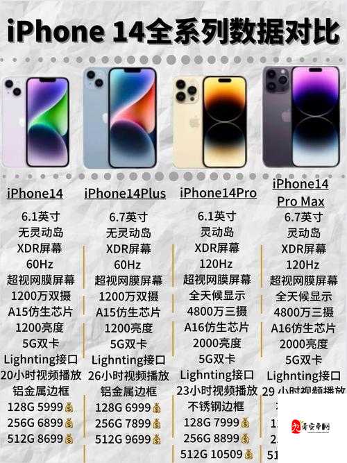 iPhone14 欧美日韩版本全方位大对比