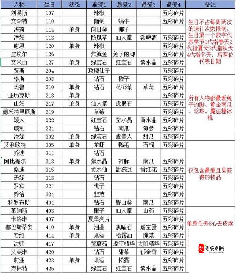 星露谷物语，揭秘动物好感度提升秘籍