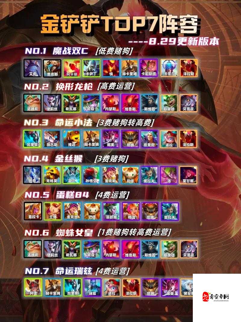 金铲铲之战执事保镖怎么玩，保镖阵容分享与资源管理策略