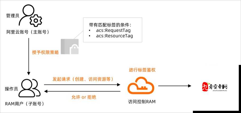 百世文华录，盟会科技加点策略与资源管理