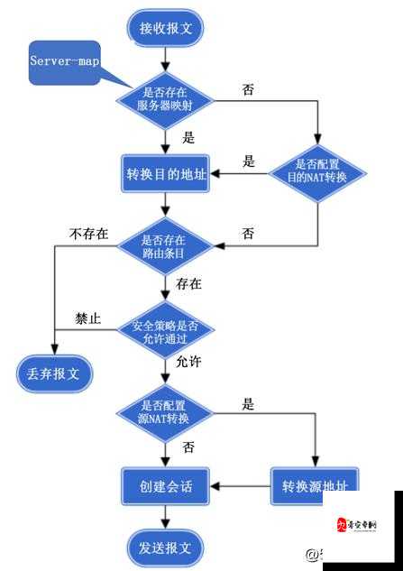 武林闲侠求伯君阵容搭配介绍及其资源管理策略