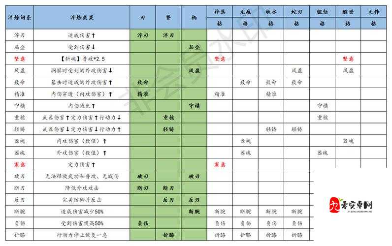 江湖悠悠惊涛门新武学揭秘，御剑飞星引领武学新潮流