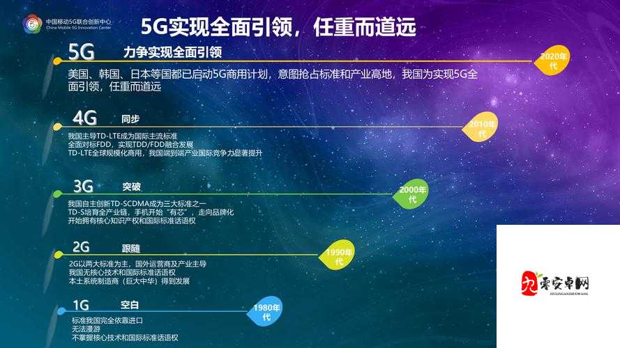 5G 最新：探索高速通信技术对未来生活的全方位影响