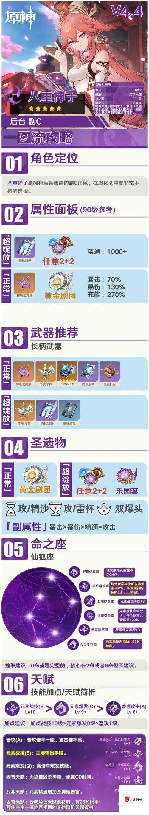 原神八重神子四星圣遗物玩法，解锁伤害新境界