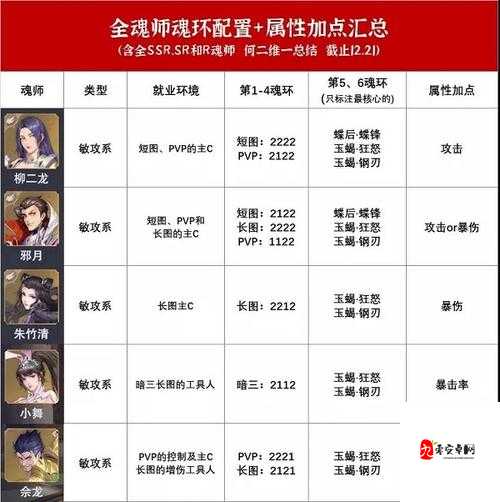 斗罗大陆魂师对决，唐晨技能全解析与能力深度剖析