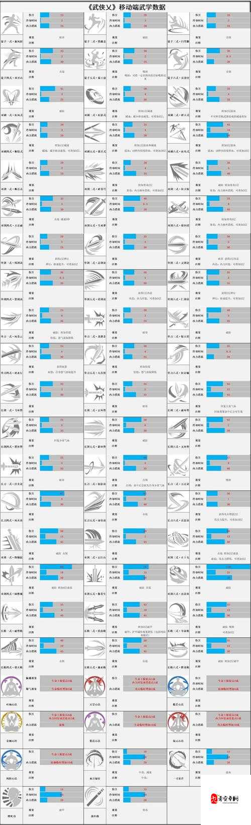 武侠乂手游心法深度解析，如何挑选最适合你的心法？