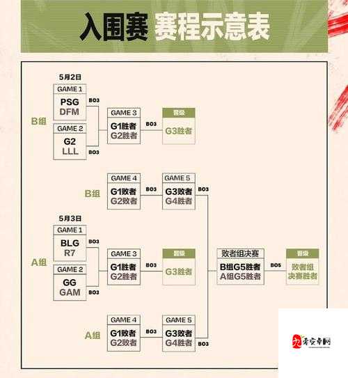 2024MSI 季中冠军赛完整赛程表
