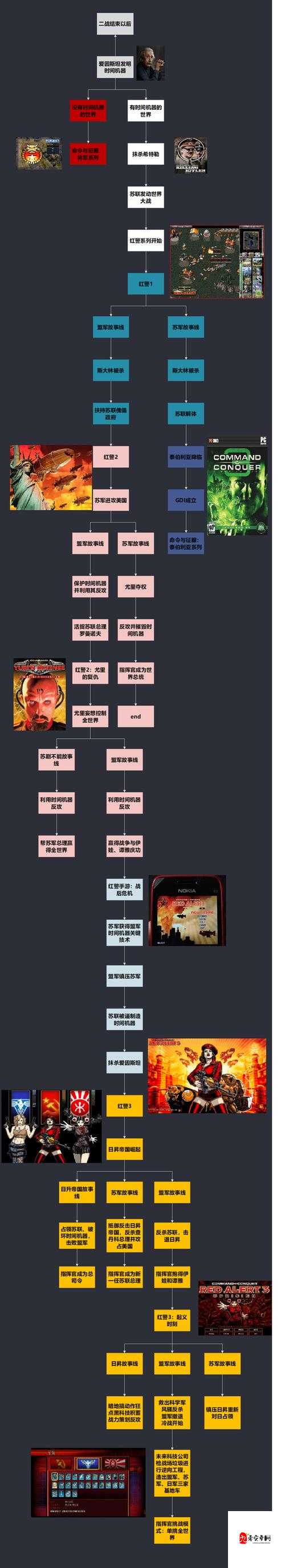 红警二战迅速提高战力办法与红警如何快速变强全面解析