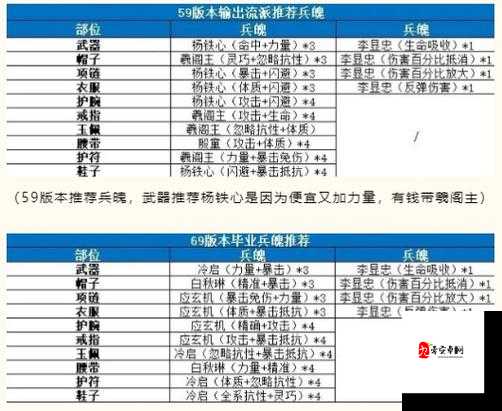 剑侠世界3秘籍系统怎么玩，深度玩法介绍与资源管理优化