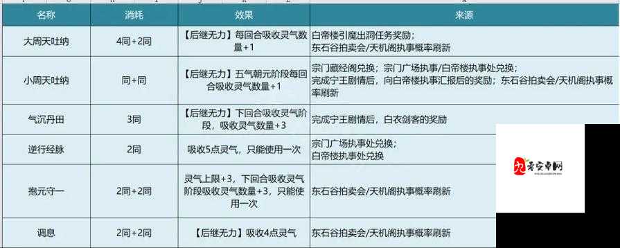 觅长生炼丹刷钱玩法操作详解，解锁财富与修为的双重飞跃