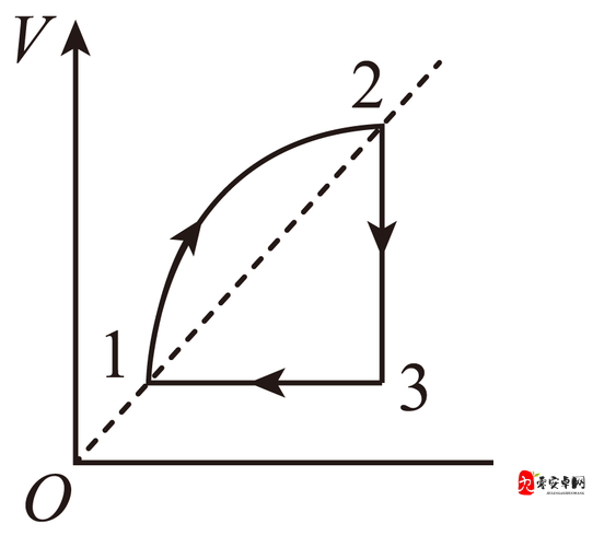 升温 1v.1h 类似：逐步提升的节奏与规律
