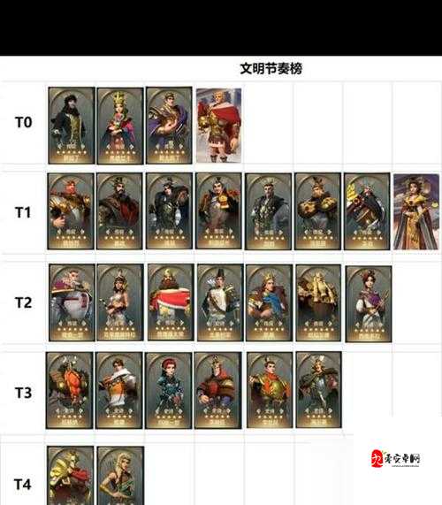 文明与征服，揭秘连击玩法，打造无敌战斗节奏