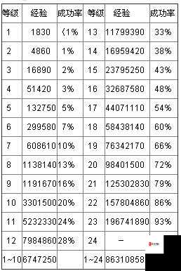 法宝奥秘大揭秘，一篇文章带你深入问道法宝系统