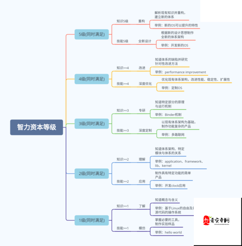 绝世神功中开局必备的快速提升等级的小技巧，资源管理的艺术