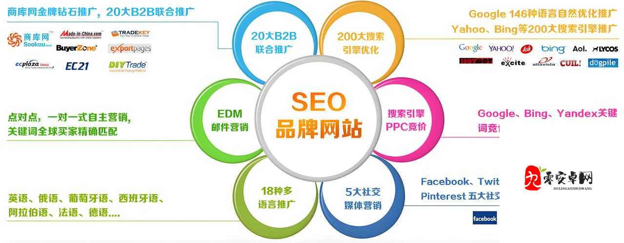 黄页网站推广软件下载安装免费：开启高效推广之旅