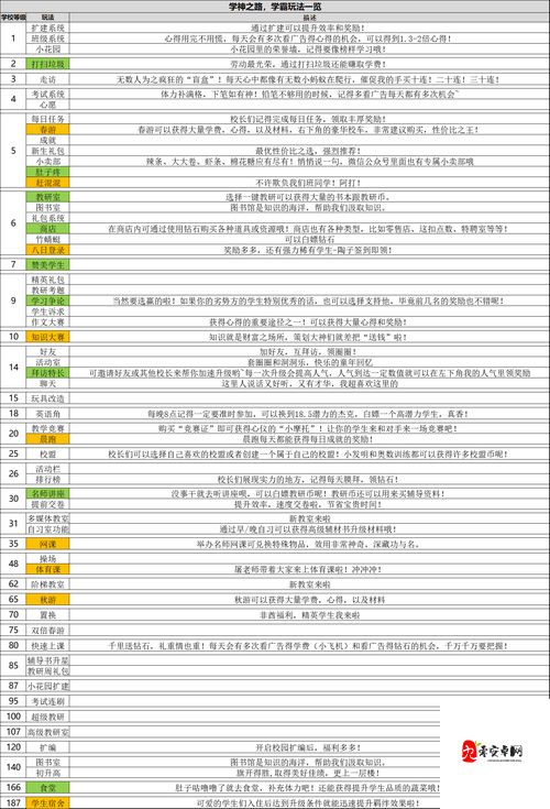 暗区突围商人好感度提高技巧与玩法一览