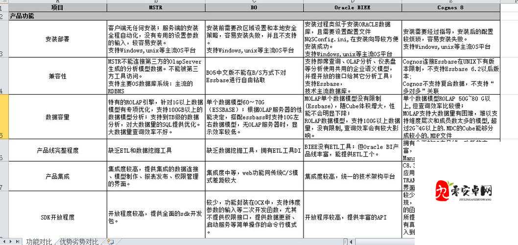 93628i 成色新 1g 缓存 相关产品详细介绍及优势分析