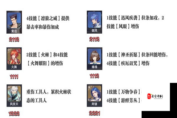 斗罗大陆邪月，天赋加点与玩法深度剖析