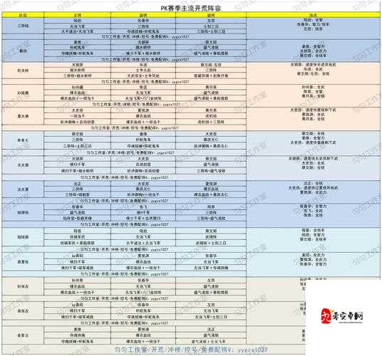 悠久之树水盾开荒搭配全攻略，打造全能守护阵容