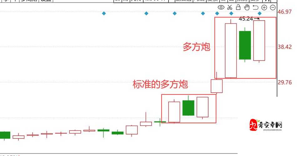 一阴吞两阳怎么做的根据提供内容更丰富：K 线形态分析与实战应用