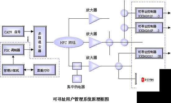 有线高清电视线 sywv7：其特点优势与应用场景分析