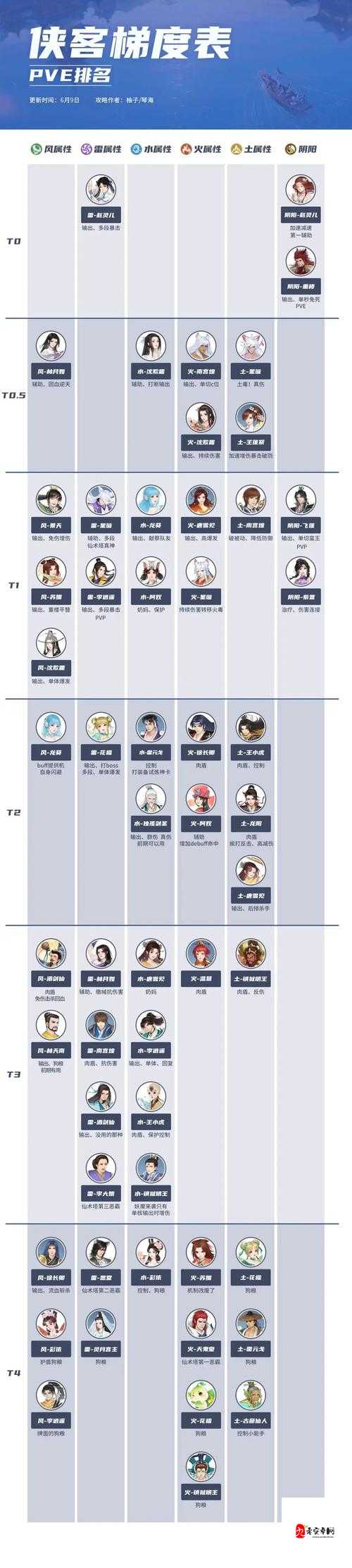 新仙剑奇侠传之挥剑问情，火系技能与神祝搭配全攻略