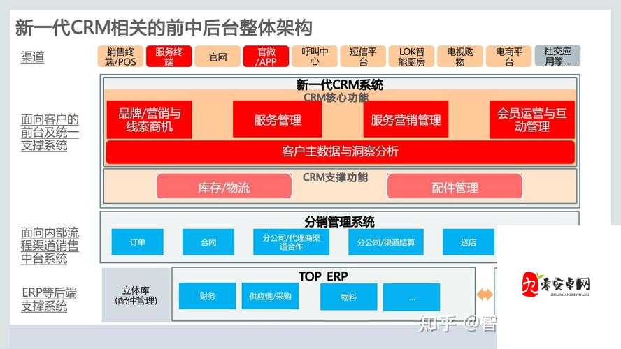 CRM 系统：提升客户关系管理效率与价值的关键利器