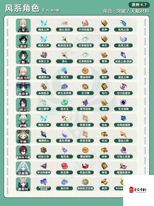 角色突破全攻略，零之战线角色突破玩法深度解析