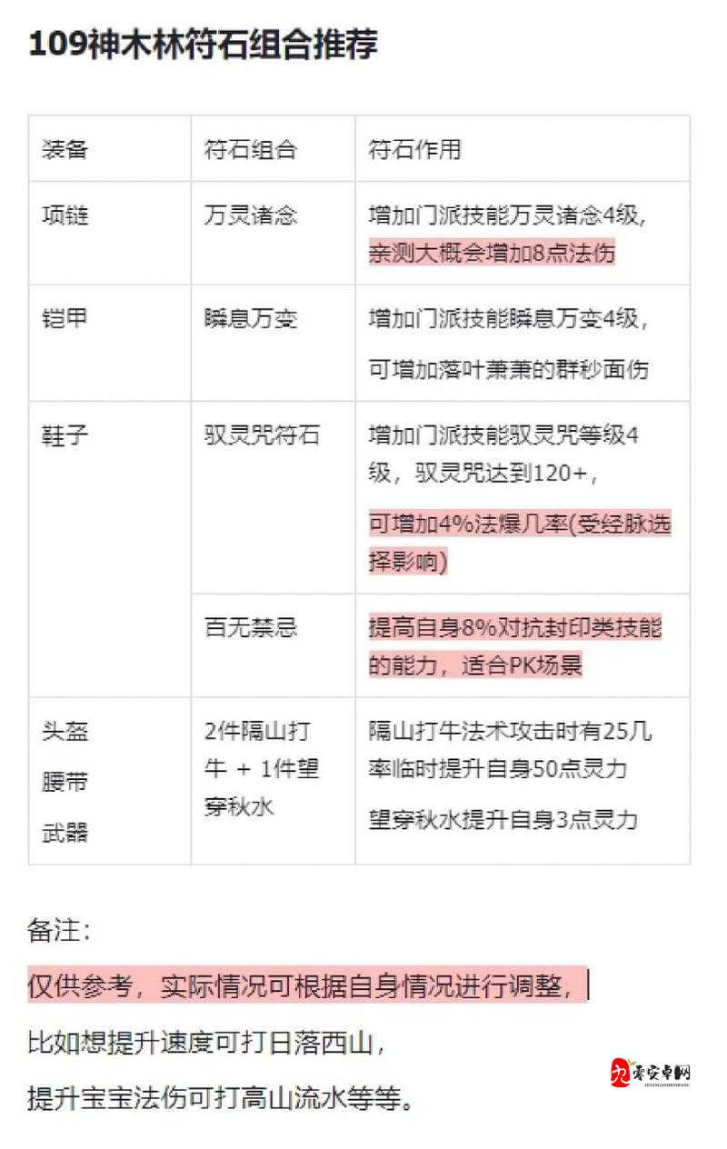 符石属性大揭秘，爆裂魔女符石属性规律全解析