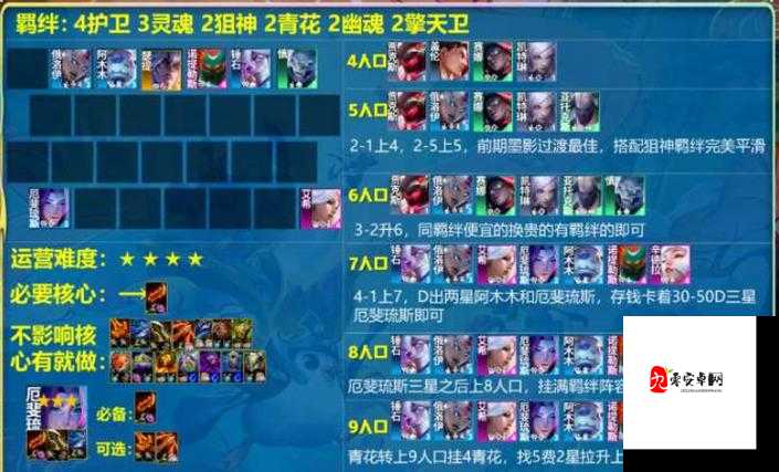 云顶之弈，狙神阵容搭配与玩法深度解析